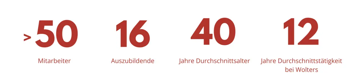 Wolters Rundreisen Mitartbeiter-Statistik